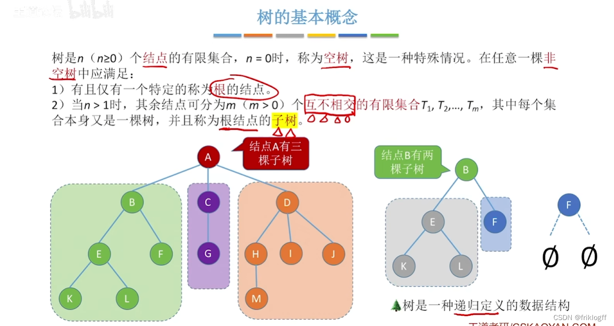 【数据结构】考研真题攻克与重点知识点剖析 - 第 5 篇：树与二叉树