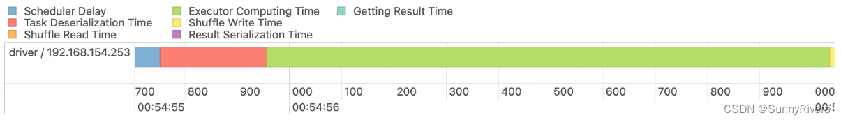 SparkJDBC<span style='color:red;'>读</span><span style='color:red;'>写</span>数据库<span style='color:red;'>实战</span>