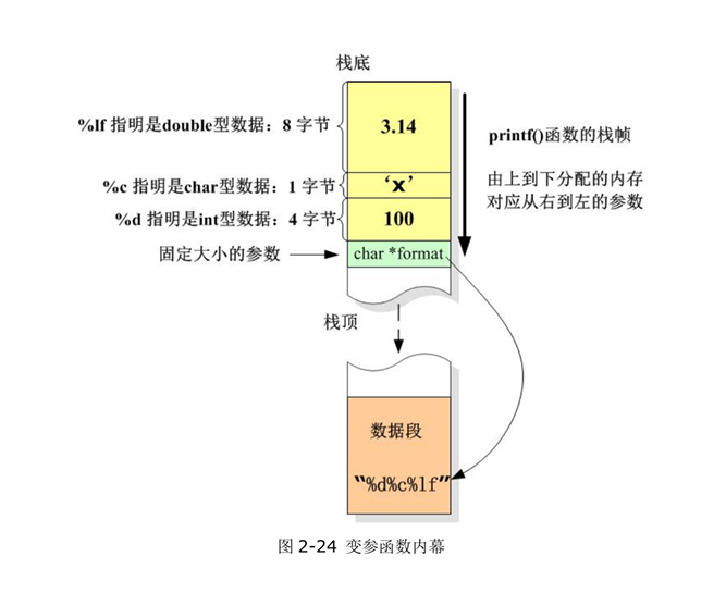 14-特殊函数——静态函数、递归函数、函数指针、回调函数、内联函数、变参函数