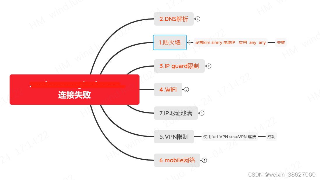 记内网http洪水攻击，导致网页无法访问一事