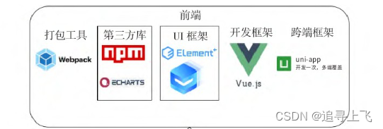 【服务治理①】软件架构服务治理的本质，当下最火的微服务到底是什么？利用AIGC学习微服务的第①弹，服务治理系列，揭秘微服务本质与AIGC技术的学习初探 第8张