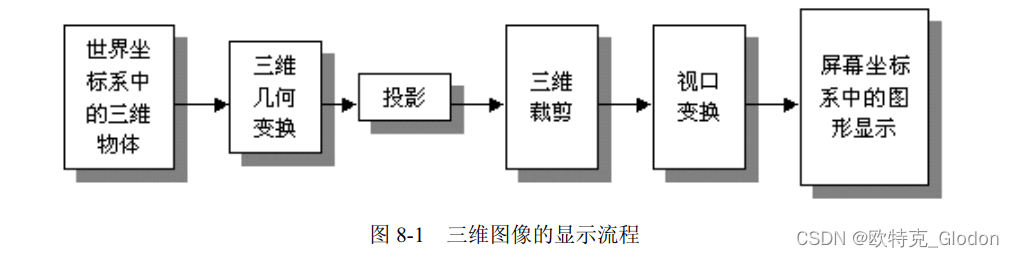 OSG编程指南＜二十一＞：OSG视图与相机视点更新设置及OSG宽屏变形