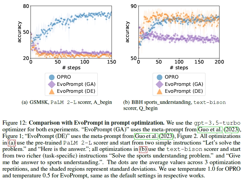 文献阅读：Large Language Models as Optimizers