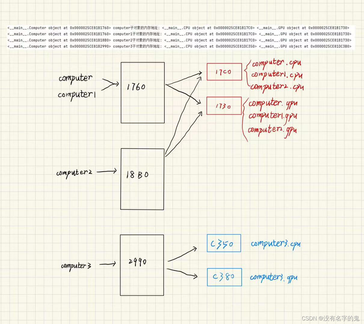 <span style='color:red;'>python</span><span style='color:red;'>笔记</span><span style='color:red;'>10</span>