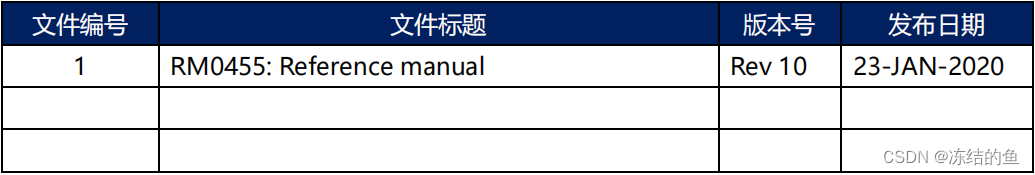 STM32 SPI NSS 功能的灵活应用案例