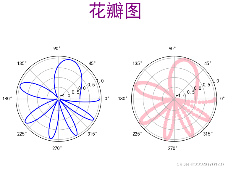 利用matplotlib绘制简易花瓣图-CSDN博客