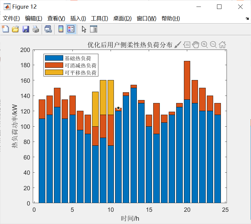 开源代码分享(24)-考虑柔性负荷的综合能源系统低碳经济优化调度