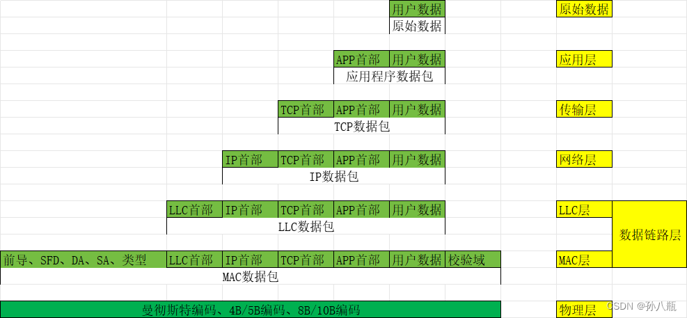 【嵌入式软件】LWIP 以太网通信