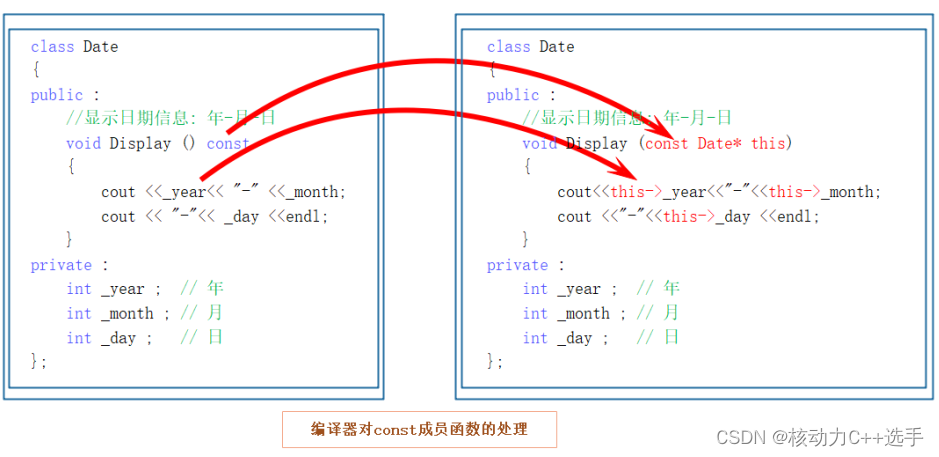 【C++】类和对象（2）