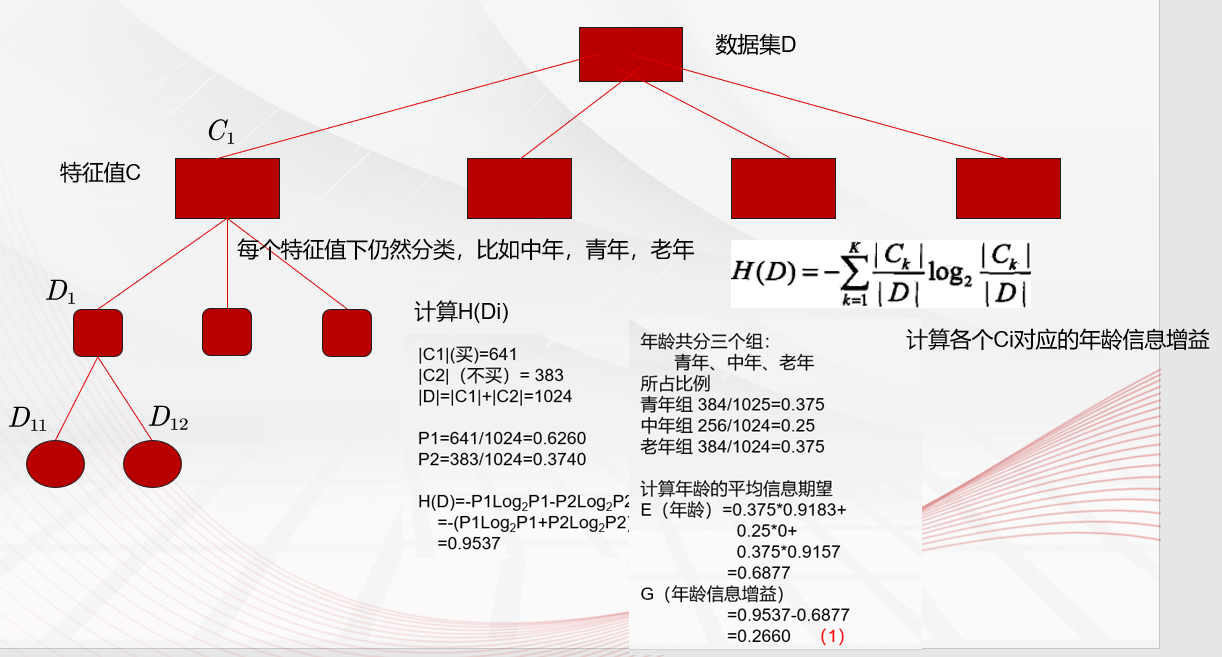 機器學習期末複習