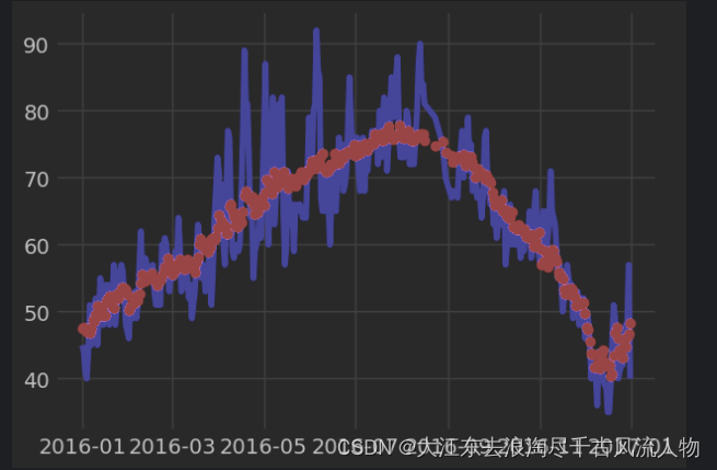 【Pytorch】学习记录分享4——PyTorch 天气预测线性回归实例