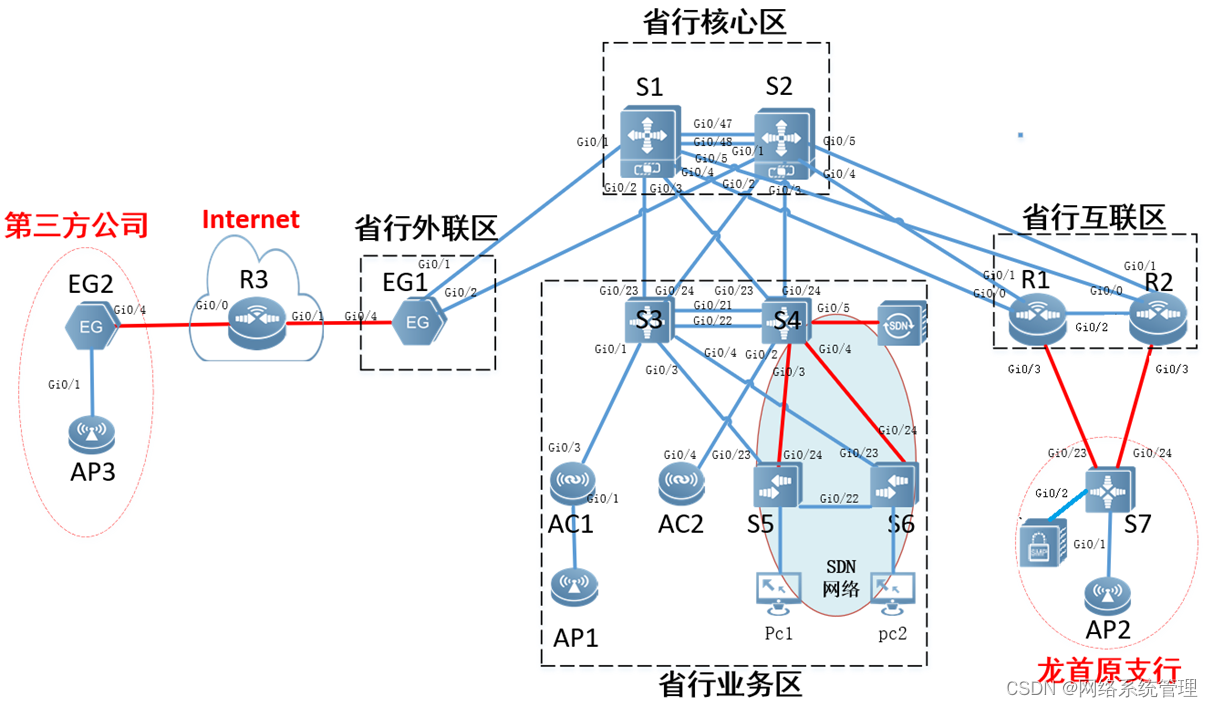 支行接入交换机的连接终端的接口上检测到环路后,要求处理的方式为