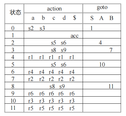 编译原理：语法分析之LR分析