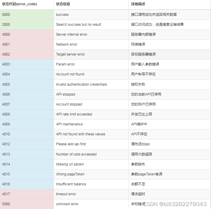 商品详情API接口展示