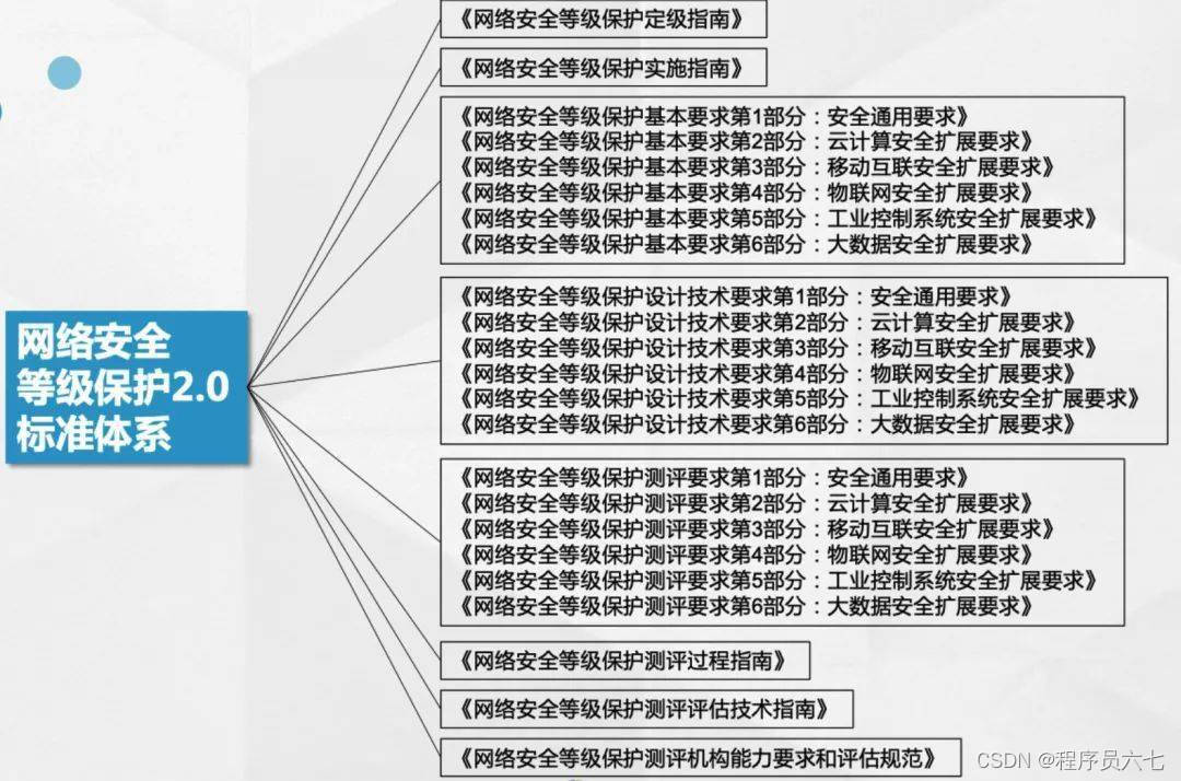 网络安全学习路线_网络安全自学路线_网络安全路线图