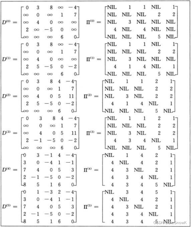 [C++][数据结构][图][下][最短路径]详细讲解