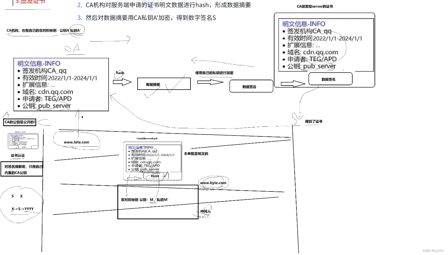 Linux网络基础2之https