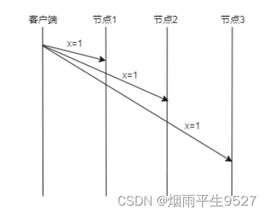 微服务之并行与分布式计算