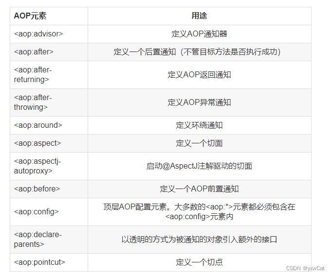 Spring AOP（详解）