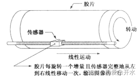 请添加图片描述