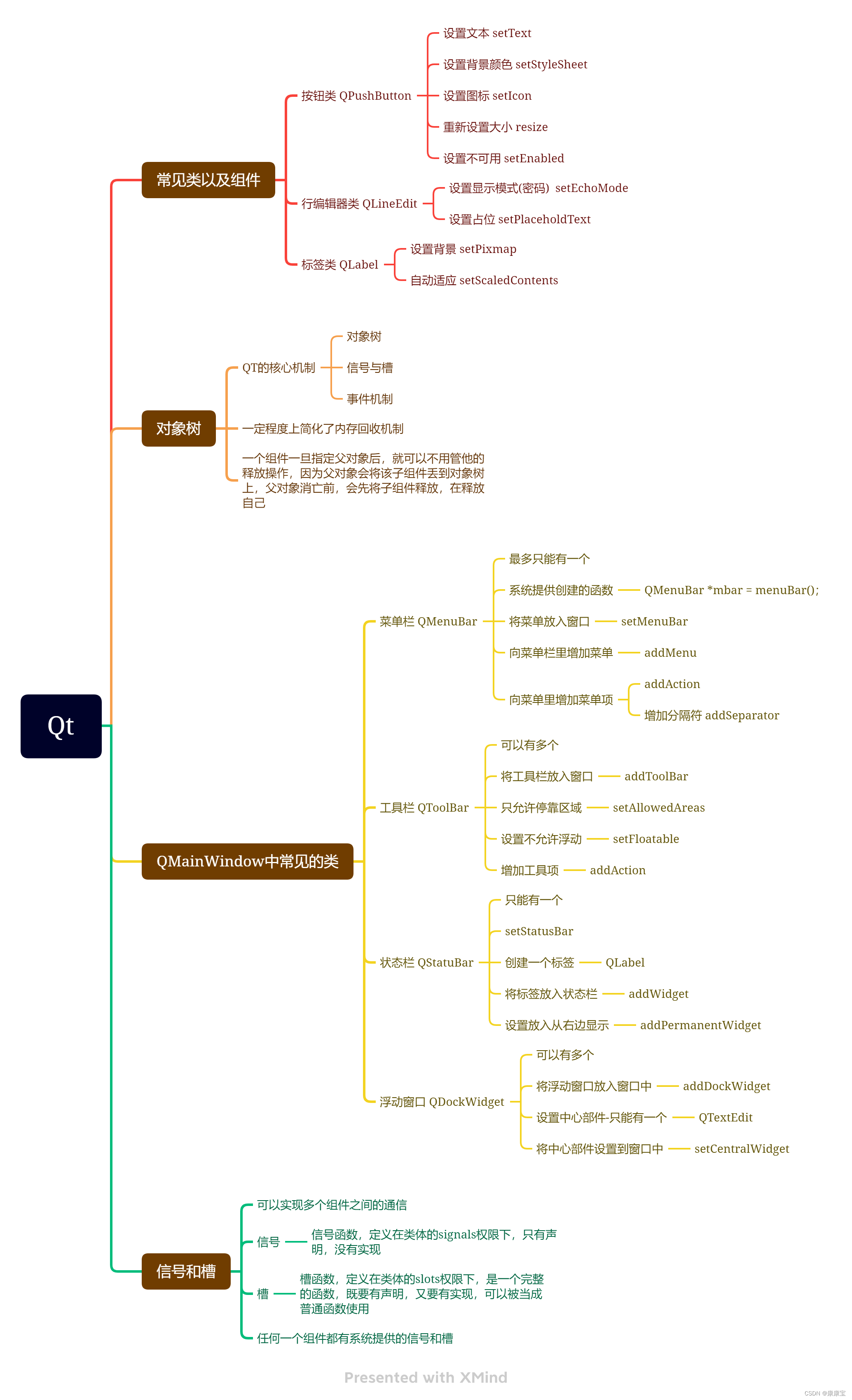 【嵌入式学习】Qtday03.21