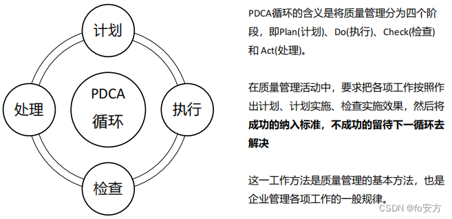 管理类联考-复试-管理类知识-汇总