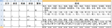 提示：这里对文章进行总结：
例如：以上就是今天要讲的内容，本文仅仅简单介绍了pandas的使用，而pandas提供了大量能使我们快速便捷地处理数据的函数和方法。