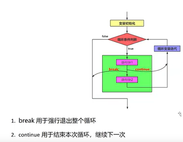 Java 学习和实践笔记（12）