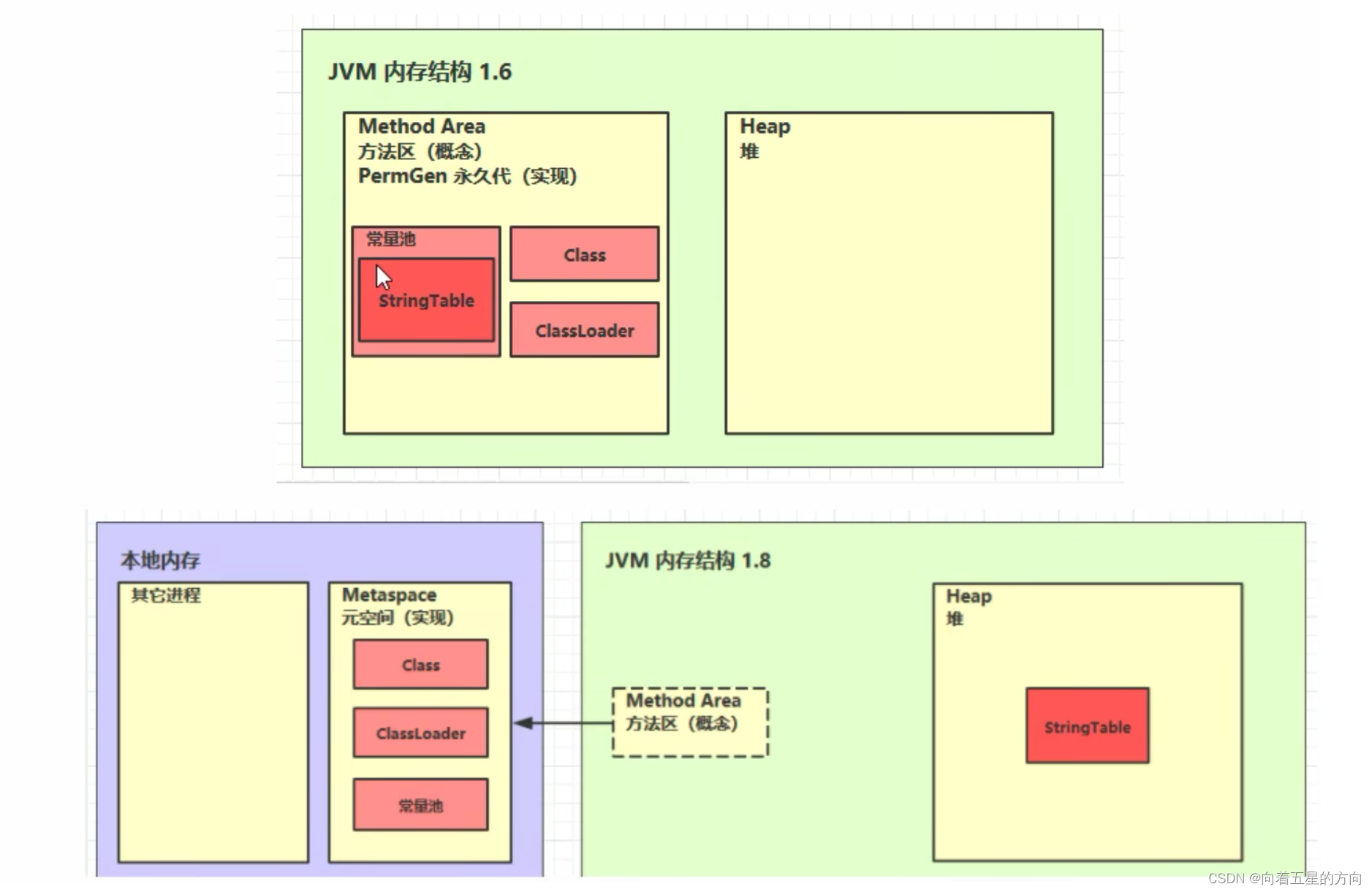 JVM<span style='color:red;'>之</span><span style='color:red;'>方法</span>区<span style='color:red;'>的</span><span style='color:red;'>详细</span><span style='color:red;'>解</span><span style='color:red;'>析</span>