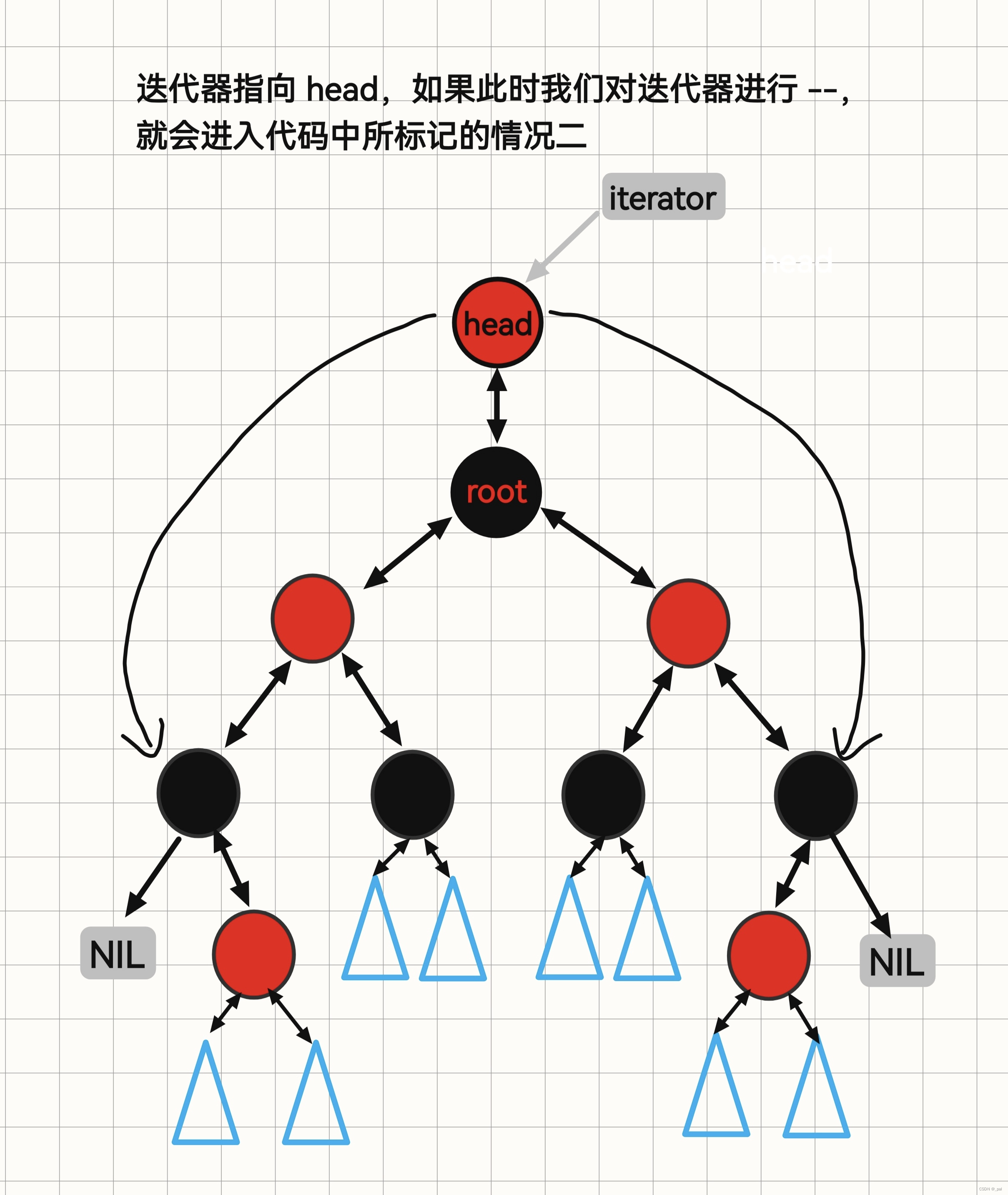 C++ 简单模拟实现 STL 中的 set、map 与 multiset、multimap