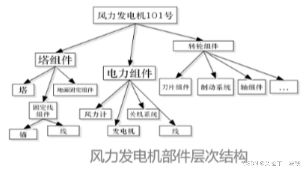 全栈冲刺 之 一天速成MySQL