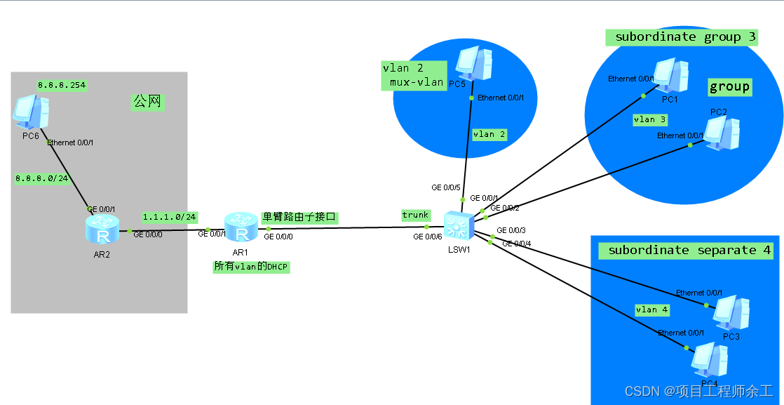 华为mux vlan+DHCP+单臂路由用法配置案例