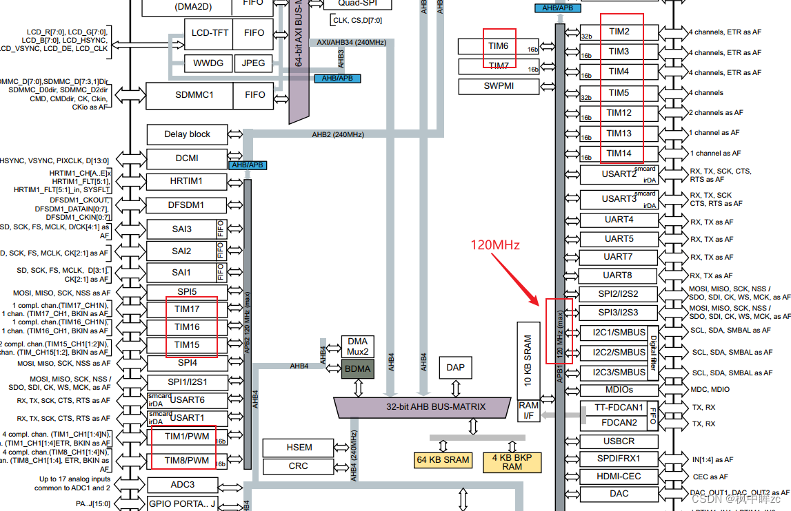 配置STM32H743定时器功能-CSDN博客