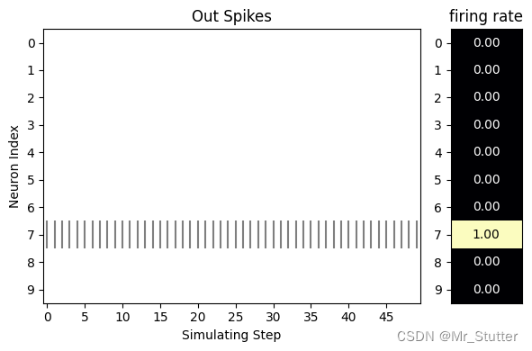 SpikingJelly笔记之梯度替代