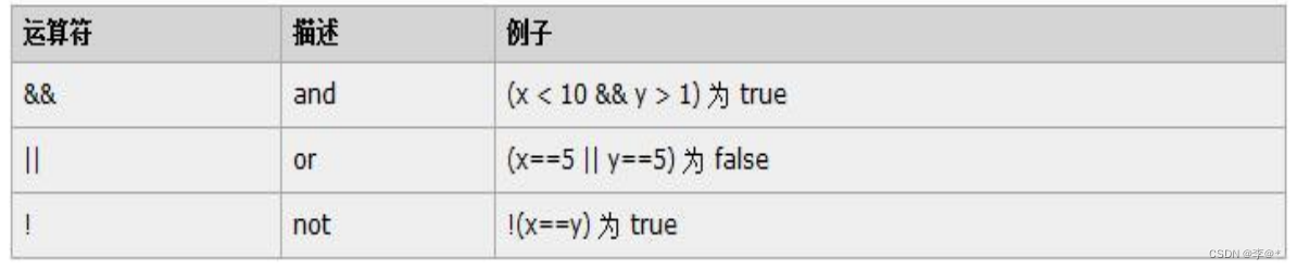 web前端——javaScript