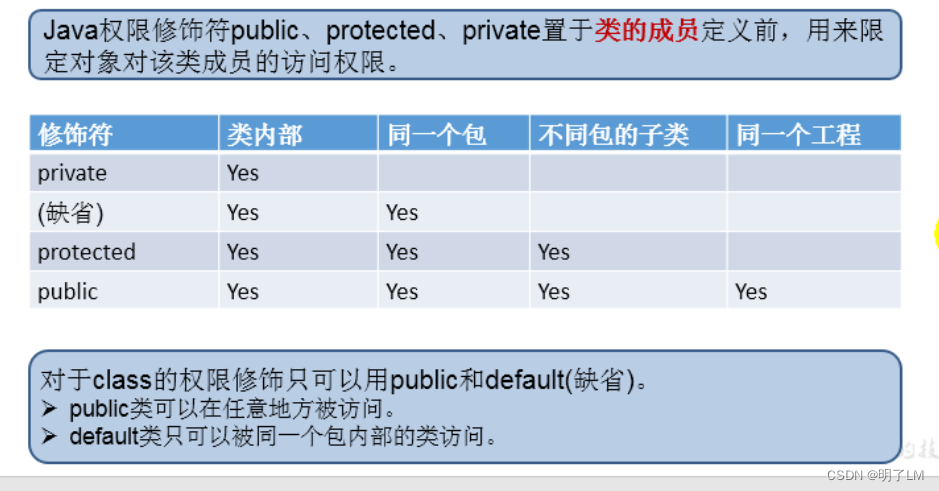 JavaSE第7篇：封装