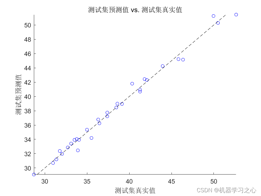 回归预测 | Matlab实现CPO-HKELM冠豪猪算法优化混合核极限学习机多变量回归预测,在这里插入图片描述,第5张