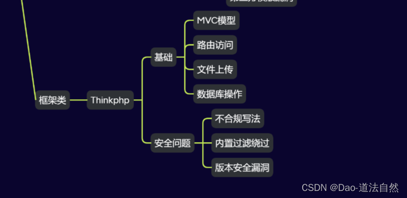 Day27：安全开发-PHP应用TP框架路由访问对象操作内置过滤绕过核心漏洞