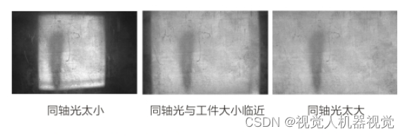 机器视觉系统-同轴光源大小选择技巧