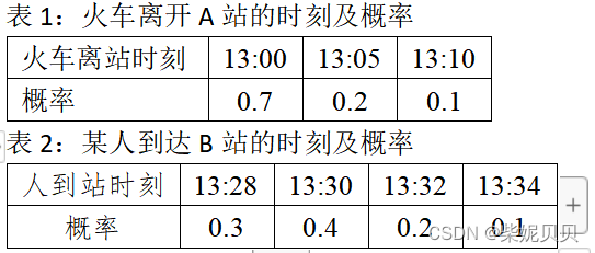 表1：火车离开A站的时刻及概率
火车离站时刻 	13:00 	13:05 	13:10
概率 	0.7 	0.2 	0.1
表2：某人到达B站的时刻及概率
人到站时刻 	13:28 	13:30 	13:32 	13:34
概率 	0.3 	0.4 	0.2 	0.1