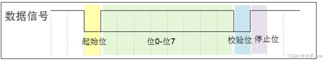 （十六）串口<span style='color:red;'>UART</span>