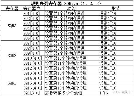 图 03 规则序列寄存器