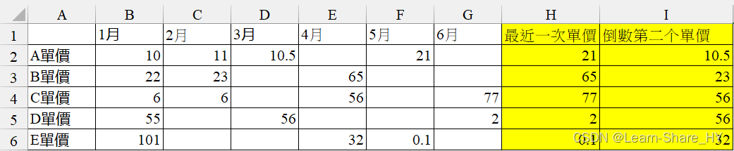 [Excel]如何找到非固定空白格數列的條件數據? 以月份報價表單為例