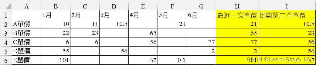 [Excel]如何找到非固定空白格<span style='color:red;'>數</span>列的條件<span style='color:red;'>數</span><span style='color:red;'>據</span>? 以月份報價表單為例