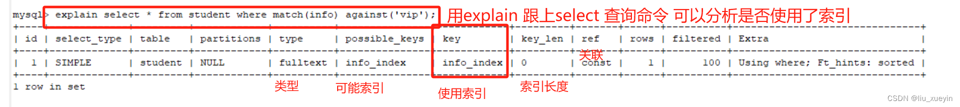 【MySQL】数据库之索引的增删改查