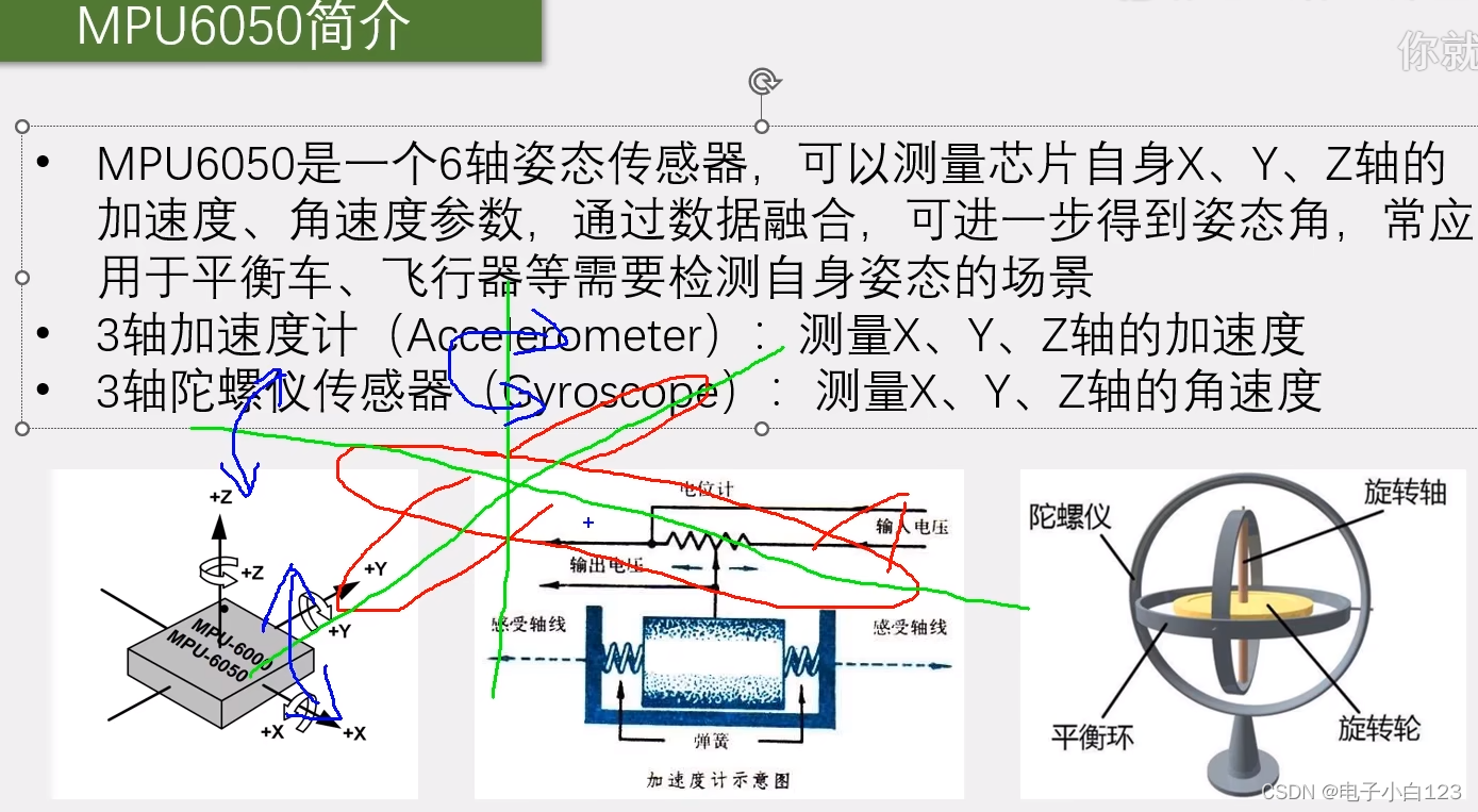 STM32学习<span style='color:red;'>笔记</span>（<span style='color:red;'>10</span>_<span style='color:red;'>2</span>）- <span style='color:red;'>I</span><span style='color:red;'>2</span><span style='color:red;'>C</span><span style='color:red;'>通信</span>协议MPU6050简介