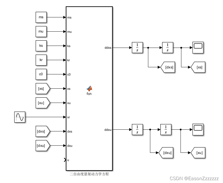 二自由度悬架建模Simulink