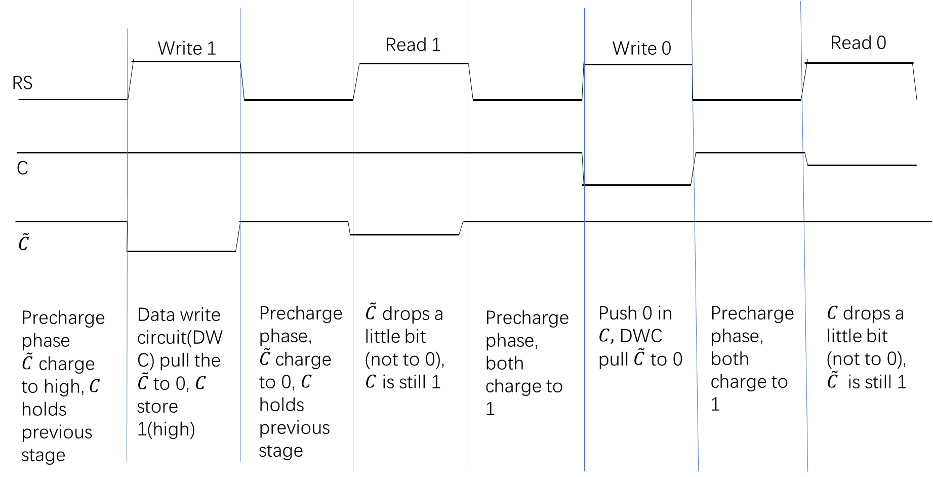 (figure of waveform)