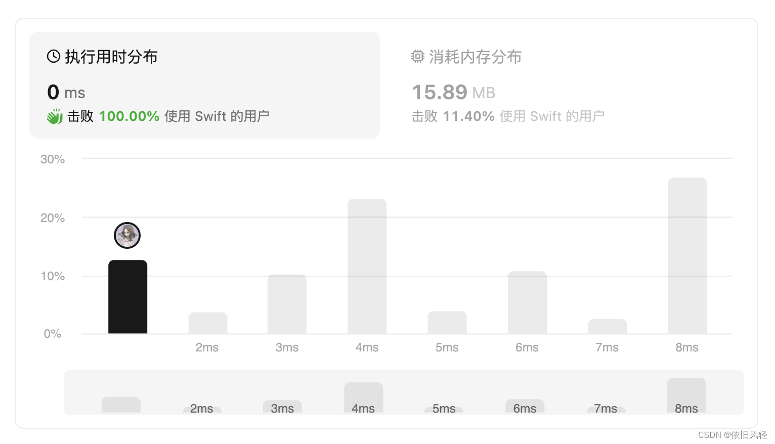 27. 移除元素 (Swift版本)