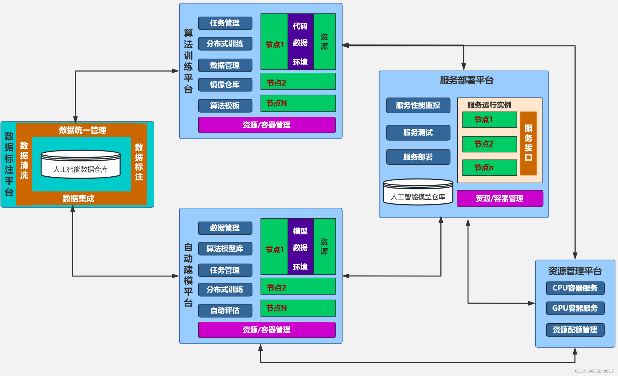 构建智能未来：探索AI人工智能产品业务架构的创新之路